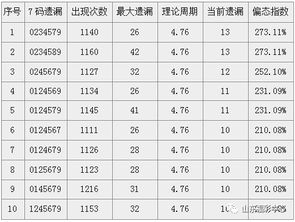 遗漏的意思-遗漏造句