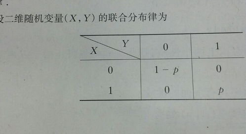 联合分布函数求边缘分布函数，联合分布函数是什么