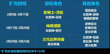 扩充内存，扩充面积