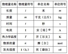 液体克和毫升怎么换算，沐浴露克和毫升怎么换算