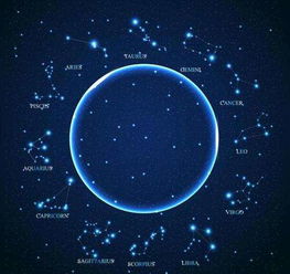 十二星座图片大全大图，十二星座图片大全动漫