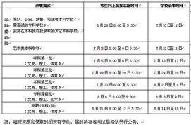 高考报志愿有几天的时间