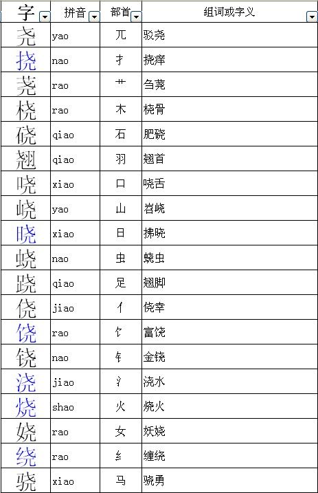 晓的部首是啥，晓的部首和拼音