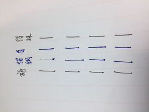 堆的笔画