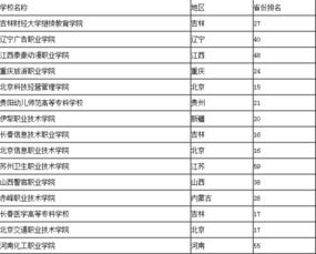 300多分的大学理科，300多分的大学有吗