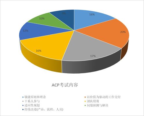 acp是什么酶，acp是什么牌子