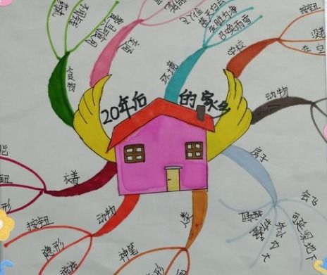 20年后的家乡作文300字左右
