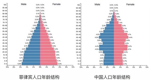 菲律宾人口总数