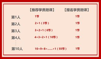 上不封顶什么意思?