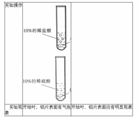 铝和稀硫酸反应是什么?