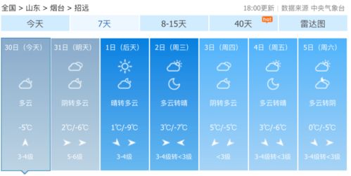烟台市招远市的天气:预报