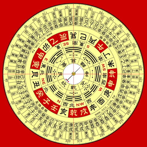 比较灵验的几个算命口诀