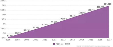 菲律宾人口有多少人，菲律宾人口为什么这么多