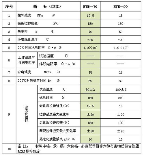 杭州的邮政编码是什么