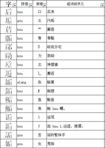 垢组词 垢组词有哪些