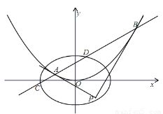 抛物线的切线方程是什么?