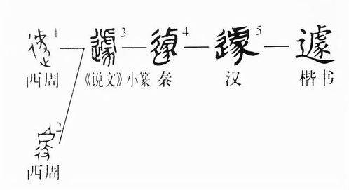 契的拼音组词，此何遽不为福乎的遽的拼音