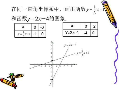 一次函数的图像k和b怎么看，一次函数的图像与直线的方程教学视频
