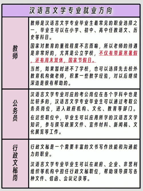 大学汉语言文学专业就业方向，国际汉语言文学专业就业方向