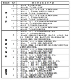 安徽省三本分数线多少，安徽省三本线