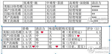 finish的反义词