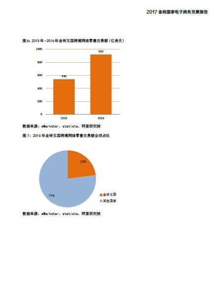 brics是什么意思，brics是什么品牌