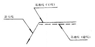 基准线测量原理演示视频，基准线法