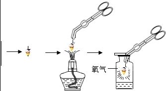 铁丝在氧气中燃烧的化学方程式 铁丝在氧气中燃烧的化学方程式是怎样