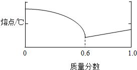锡的熔点，锡的熔点是232C,那么232°C的锡