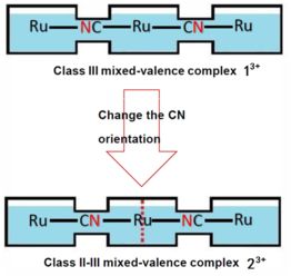 离域的网络解释离域的网络解释是什么