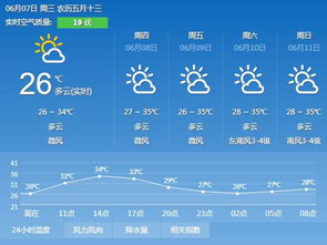 广州市白云区天气预报今天，广州市白云区天气预报今天下午