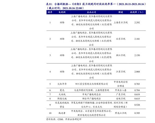 由丙烯合成13二氯丙醇，二氯丙醇沸点