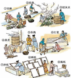 造纸术的发明者是谁，造纸术的发明课文
