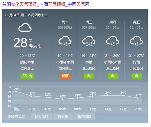 湖南安化天气预报近4天，湖南安化天气预报60天
