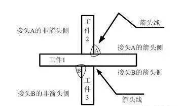 基准线是什么意思