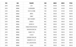 天津工业大学在河北录取分数线