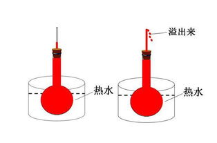 热胀冷缩的例子是什么?