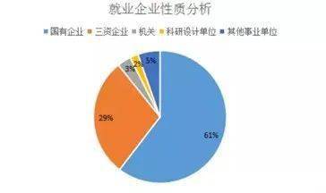 交通运输专业就业方向及前景，交通运输类专业包括哪些专业