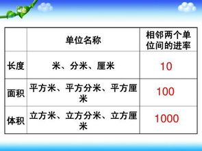 立方米和立方分米的换算进率表，立方米和立方分米的换算方式