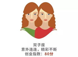 性格要改,更活泛一些什么意思?