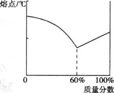 铅的熔点是多少度?