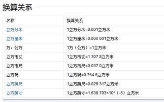 立方分米和立方米怎么换算