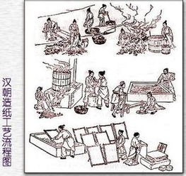造纸术的发明者是谁?