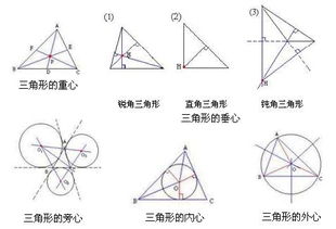 中心,重心,垂心,内心,外心,旁心的定义和性质