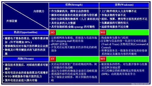 个人的swot分析怎么写