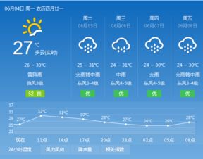 广州白云机场现在冷吗,有暖气吗?穿短袖,只带暖宝宝够暖和吗?