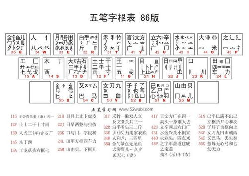 责字五笔怎么打