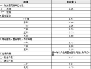 年利率14.4%怎么算利息，年利率24%合法吗