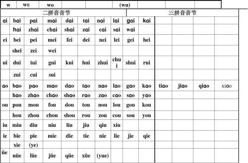 加拼音怎么写，加拼音word