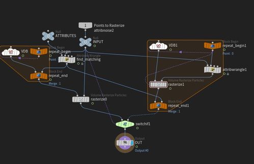 attribute是什么意思